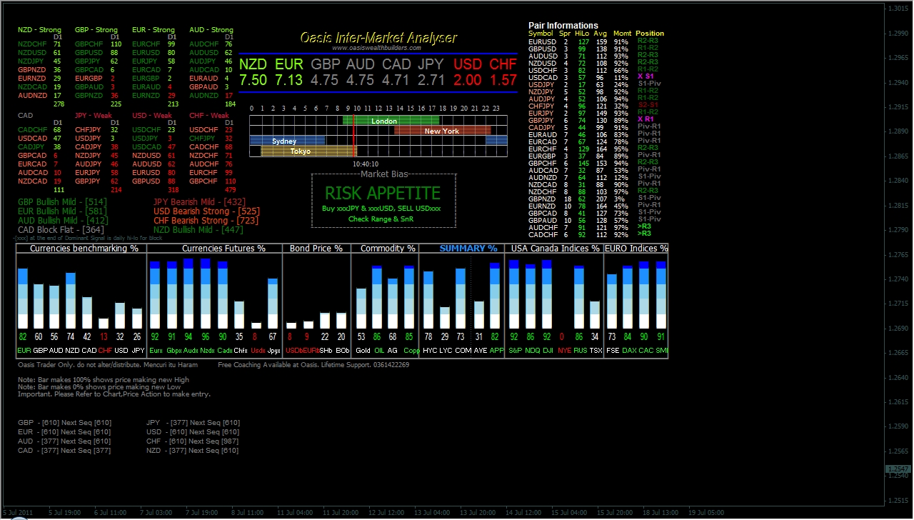 free stock options trading software graphics